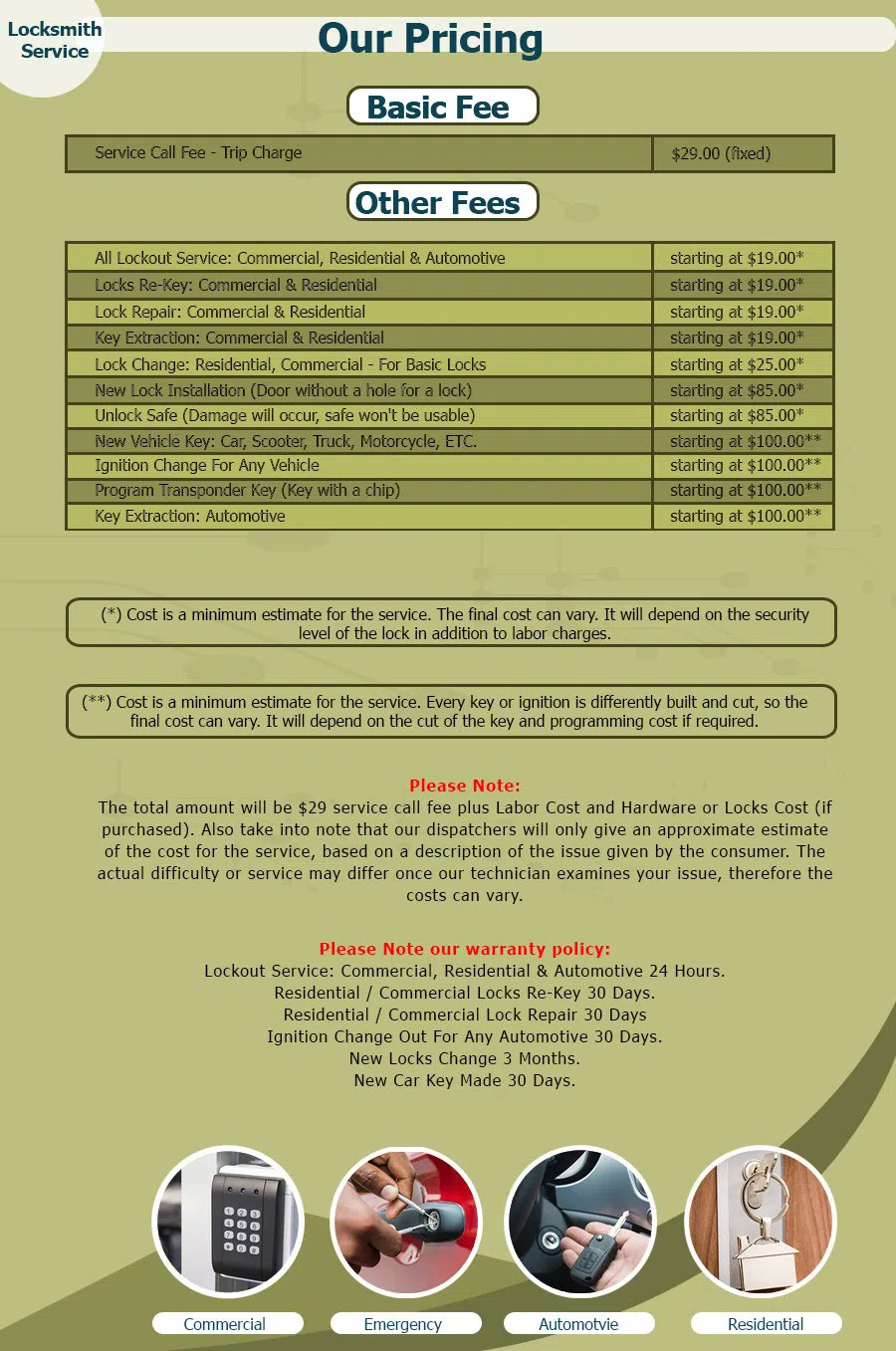 Neighborhood Locksmith Store Glendale, AZ 623-518-1106